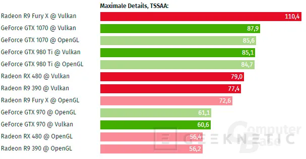 Las gráficas de AMD consiguen mejoras de hasta el 66% en DOOM bajo Vulkan, Imagen 1