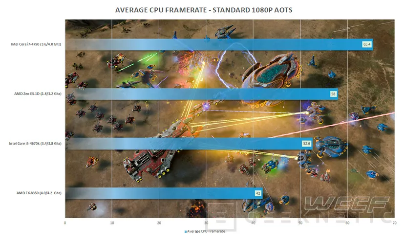 Los primeros benchmarks filtrados de AMD Zen prometen competencia en el mercado de CPU, Imagen 1
