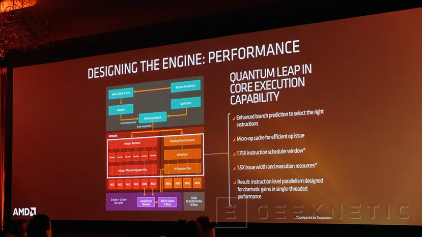 Geeknetic AMD Zen se presenta oficialmente con una mejora del 40% en rendimiento 1