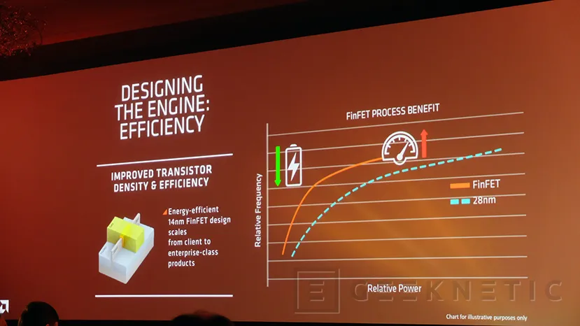 Geeknetic AMD Zen se presenta oficialmente con una mejora del 40% en rendimiento 3