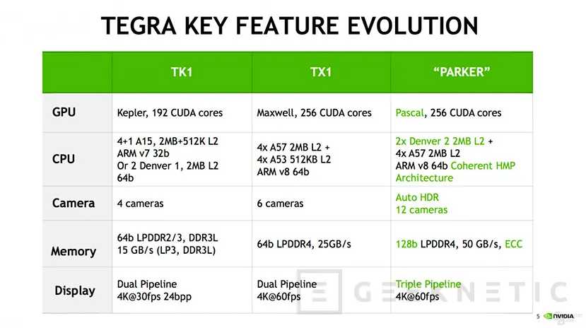 Geeknetic Nvidia presenta su nuevo SOC Tegra Parker, el corazón de la Nintendo NX 1