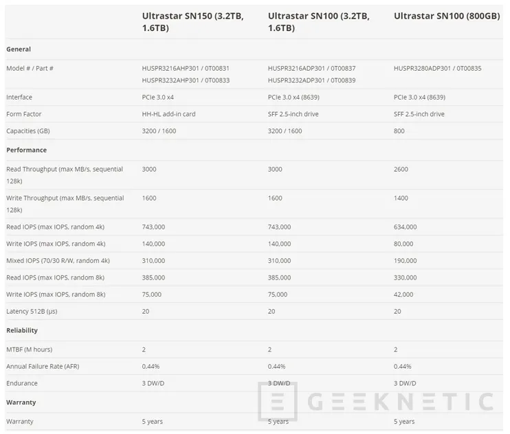 Geeknetic HGST lanza nuevas unidades SSD empresariales 2