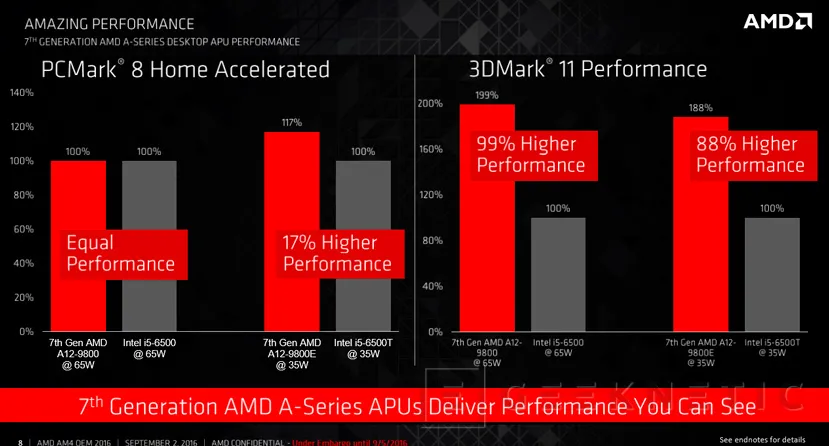 Ya disponibles primeros equipos con procesadores AMD Bristol Ridge y socket AM4 con DDR4, Imagen 3