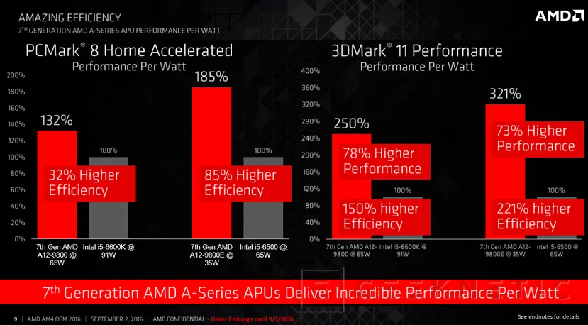 Geeknetic Ya disponibles primeros equipos con procesadores AMD Bristol Ridge y socket AM4 con DDR4 1