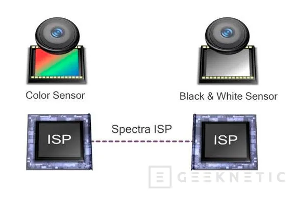 Clear Sight es la propuesta de Qualcomm para integrar doble cámara en smartphones, Imagen 1