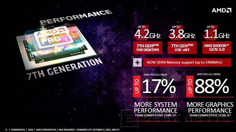 Geeknetic AMD presenta las APUs AMD Pro de séptima generación 1