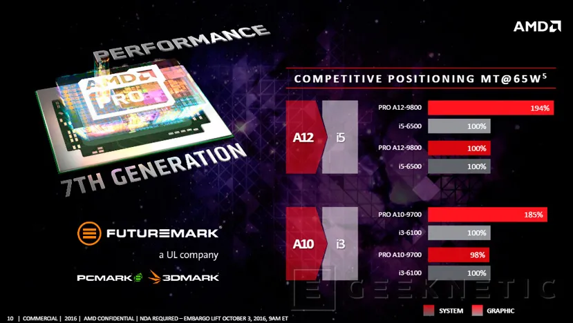 Geeknetic AMD presenta las APUs AMD Pro de séptima generación 2