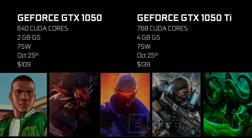 Las NVIDIA GTX 1050 y 1050 Ti costarán 125€ y 155€ en Europa, Imagen 1