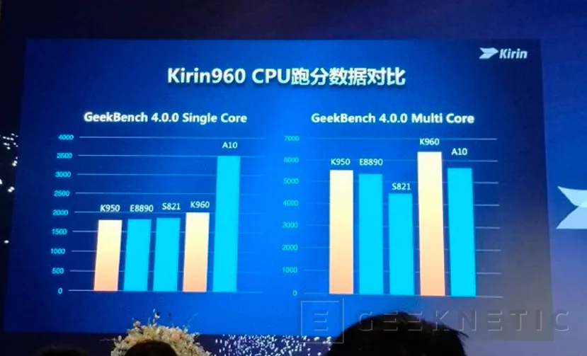 Huawei consigue un 180% más de potencia gráfica en su SoC Kirin 960, Imagen 2