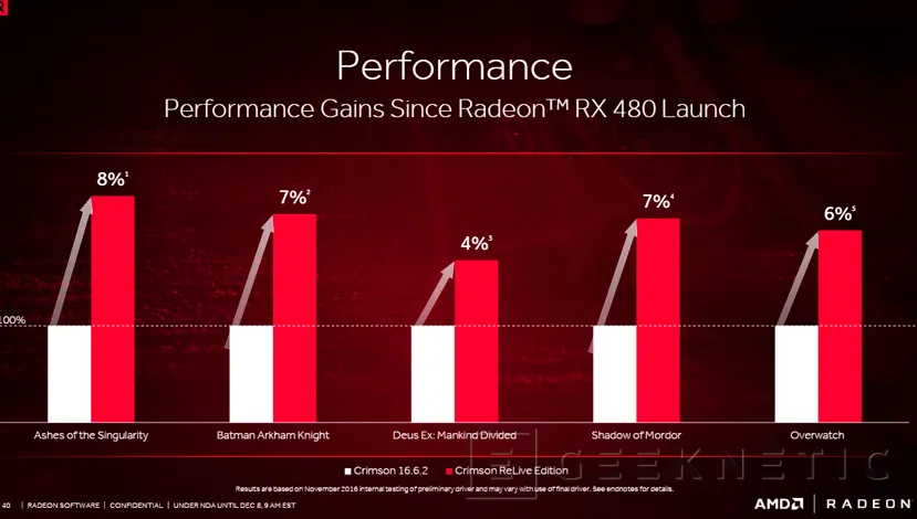 Geeknetic Radeon Crimson ReLive, llega la gran actualización de drivers de AMD 2
