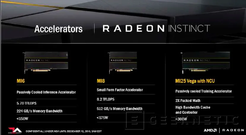 AMD anuncia Radeon Instinct, su plataforma de gráficas para Deep Learning, Imagen 1