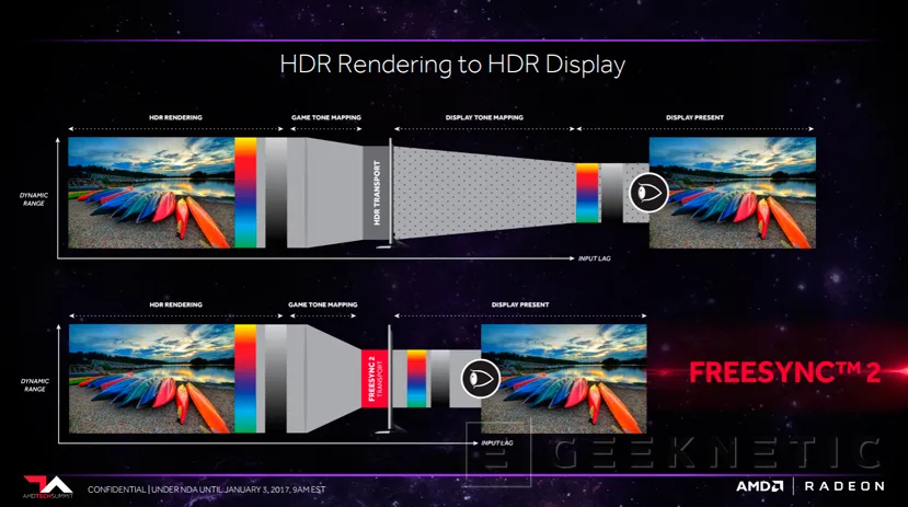 AMD anuncia FreeSync 2 con soporte para HDR , Imagen 1