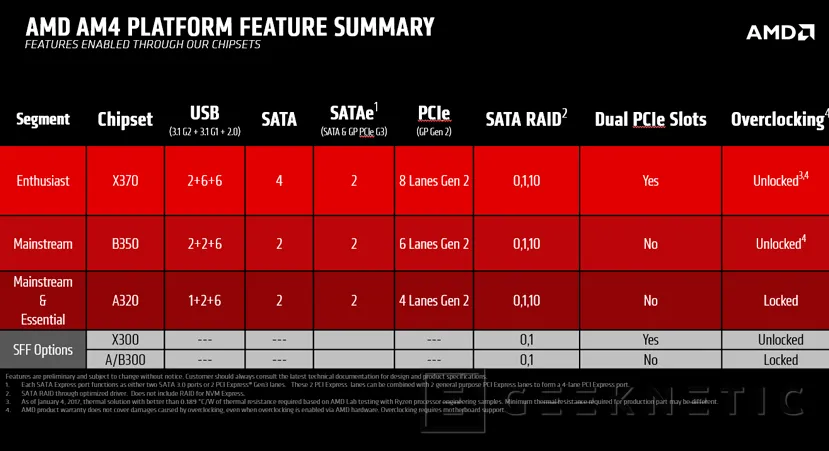 Los procesadores AMD Ryzen llegarán a finales de febrero junto con las placas AM4, Imagen 3