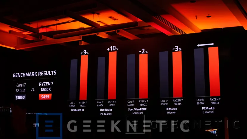 Geeknetic AMD lanza oficialmente Ryzen 7 y alcanza en rendimiento a Intel 4