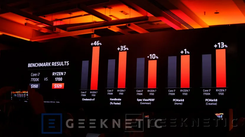 Geeknetic AMD lanza oficialmente Ryzen 7 y alcanza en rendimiento a Intel 5