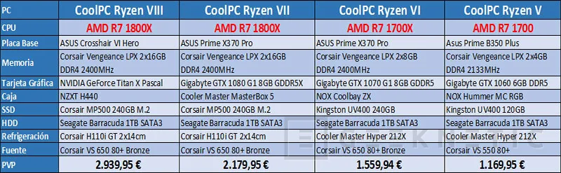 Aparecen listados los primeros PCs con AMD Ryzen en Coolmod, Imagen 1