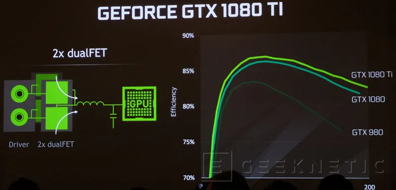 NVIDIA GTX 1080Ti