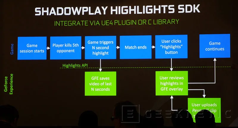 NVIDIA lanza ShadowPlay Highlights de captura automática de momentos divertidos en juegos, Imagen 2