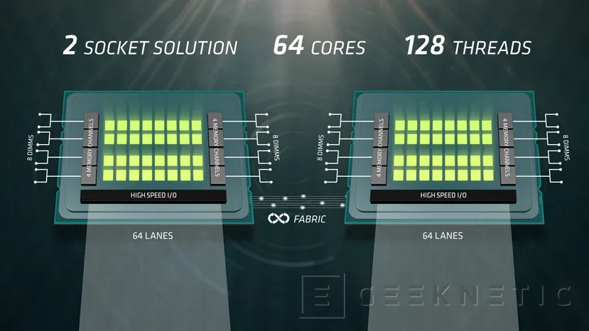 Geeknetic Llegan los procesadores AMD Naples con 32 núcleos y arquitectura ZEN para servidores 5
