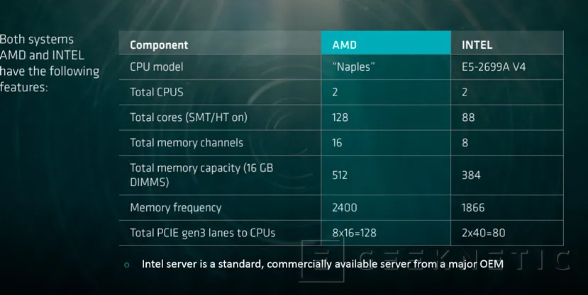 Geeknetic Llegan los procesadores AMD Naples con 32 núcleos y arquitectura ZEN para servidores 6