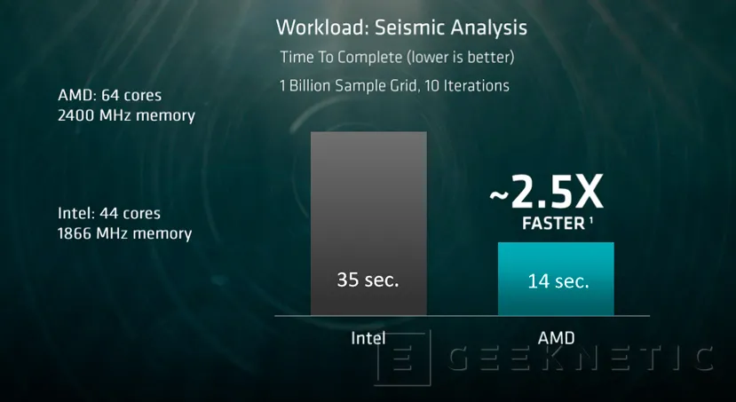 Geeknetic Llegan los procesadores AMD Naples con 32 núcleos y arquitectura ZEN para servidores 7