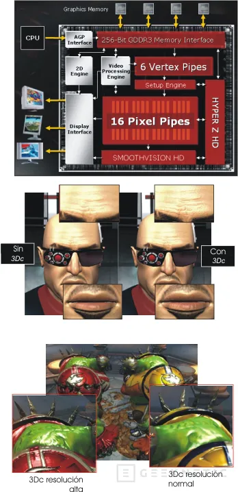 Las X800 de ATI con el nucleo a 520 Mhz y 256 Mb GDDR3 a 1.12 Ghz, Imagen 3
