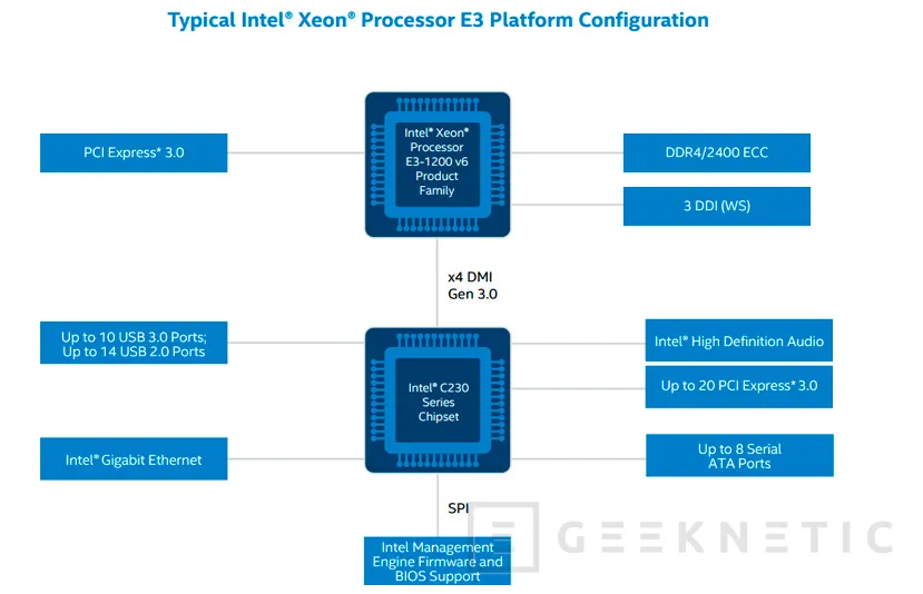 Los Intel Xeon E3-1200 v6 llegan al mercado profesional con arquitectura Kaby Lake, Imagen 2