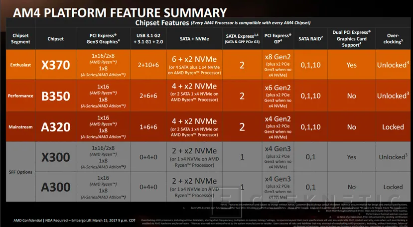 Geeknetic Detalles y precios de todos los AMD RYZEN 5 2