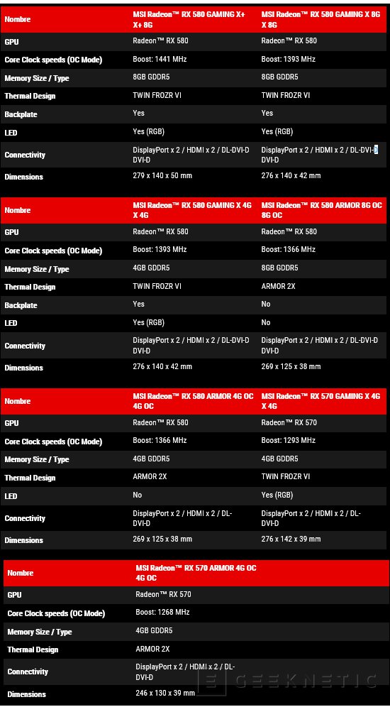 Rx 570 oc on sale vs rx 580