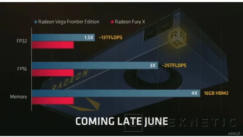 AMD Radeon Vega Frontier, la arquitectura Vega llega al mercado profesional con 16 GB HBM2, Imagen 2