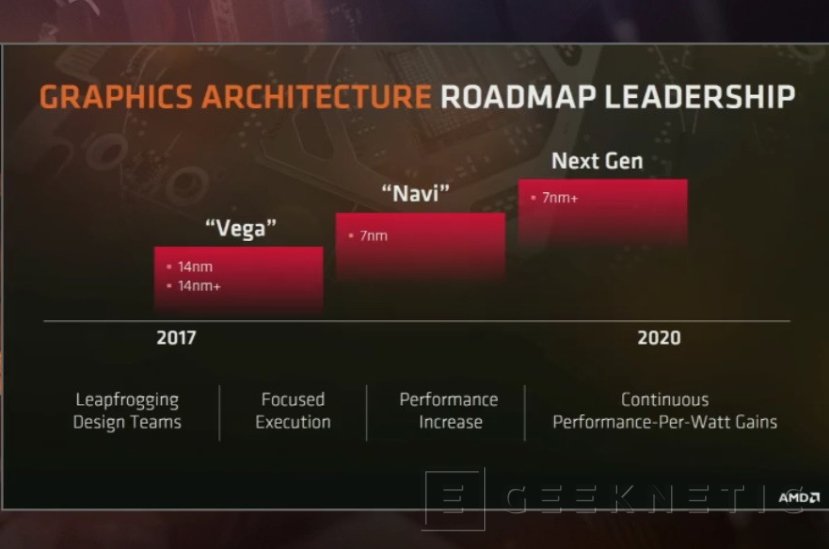 Graficas best sale amd 2020