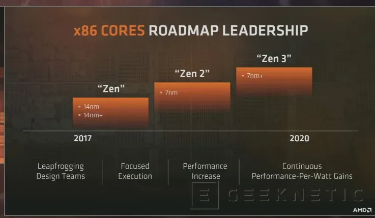 Las gráficas AMD Navi y los procesadores Zen 2 serán fabricados a 7 nanómetros, Imagen 2