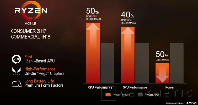AMD Ryzen y Vega llegarán a portátiles a finales de año, Imagen 2