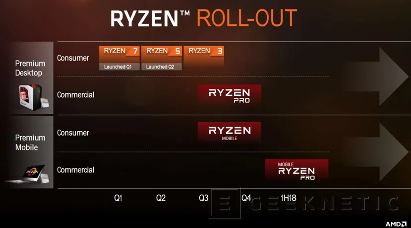 AMD Ryzen y Vega llegarán a portátiles a finales de año, Imagen 3