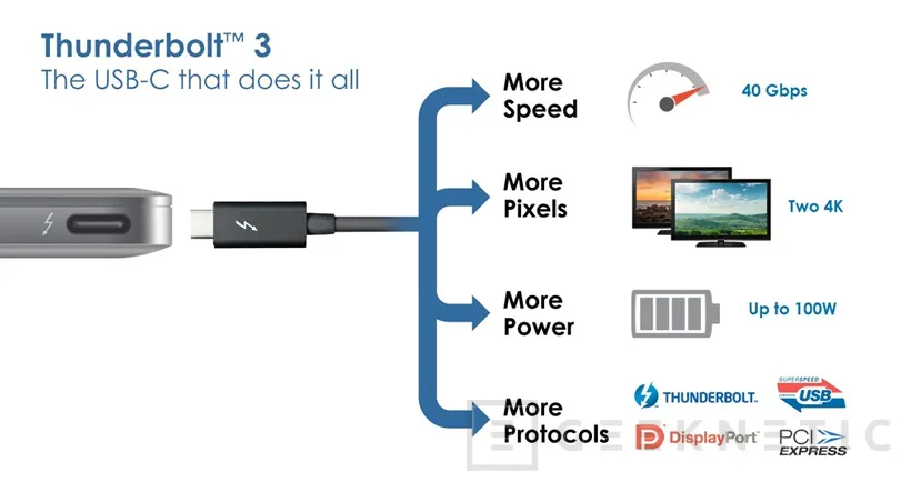Intel quiere expandir el uso de Thunderbolt 3 eliminando los royalties, Imagen 1