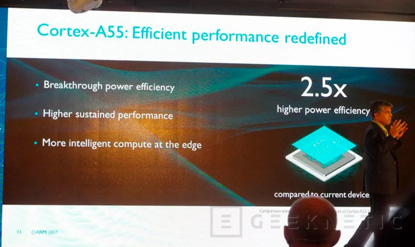 ARM anuncia la arquitectura Cortex-A75 y A55 junto a la GPU G72, Imagen 2
