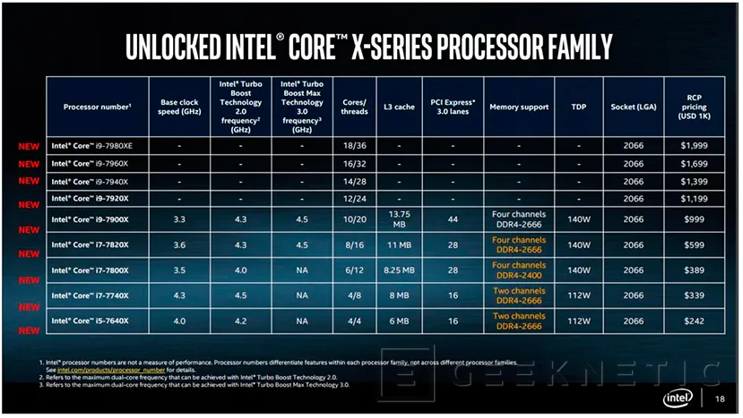 Geeknetic Intel presenta sus nuevos procesadores Kaby Lake-X y Skylake-X  y Core i9 1