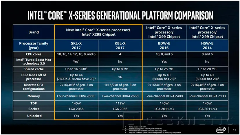 Geeknetic Intel presenta sus nuevos procesadores Kaby Lake-X y Skylake-X  y Core i9 2