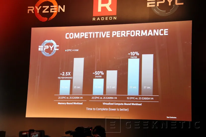 Geeknetic RYZEN, EPIC y VEGA, Evento de AMD en el Computex 2017 2
