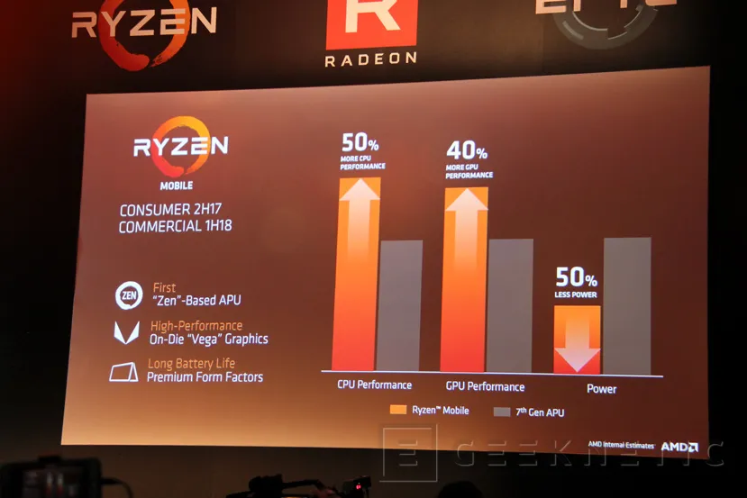 Geeknetic RYZEN, EPIC y VEGA, Evento de AMD en el Computex 2017 7