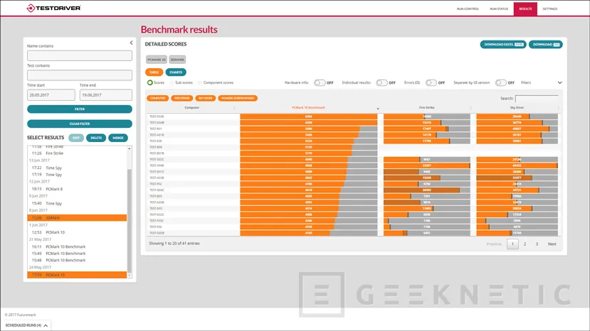 Futuremark anuncia TestDriver, una herramienta para programar y gestionar benchmarks, Imagen 2