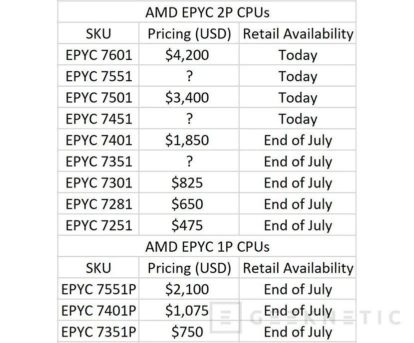 Geeknetic AMD lanza su gama EPYC, sus procesadores “Zen” para servidores 2