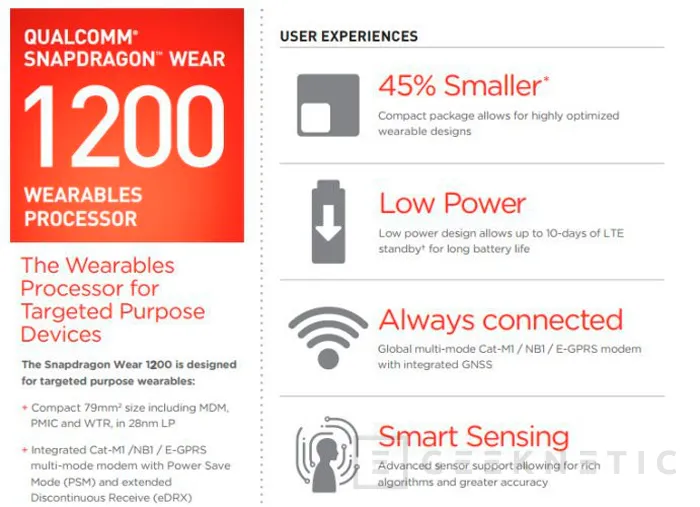 Snapdragon Wear 1200, así es la renovación del SoC para smartwatches de Qualcomm, Imagen 1