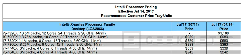 El Intel Core i9-7920X de 12 núcleos funcionará a 2,9 GHz, Imagen 1