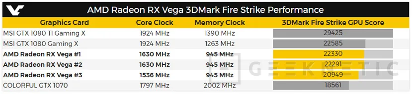 Filtrados los primeros benchmarks de una Radeon RX Vega, Imagen 1