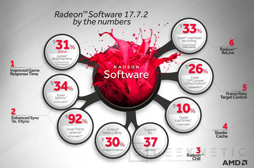 Geeknetic AMD introduce la tecnología Enhanced Sync y más novedades en los últimos drivers Radeon Crimson Relive 17.7.2 2