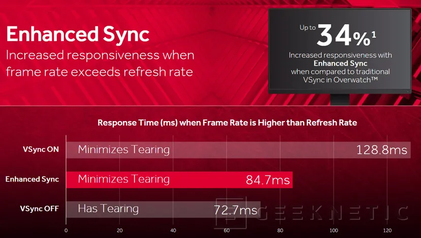 Geeknetic AMD introduce la tecnología Enhanced Sync y más novedades en los últimos drivers Radeon Crimson Relive 17.7.2 4