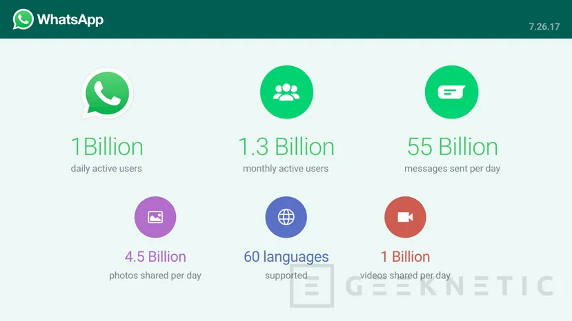 Whatsapp alcanza mil millones de usuarios activos al día, Imagen 1