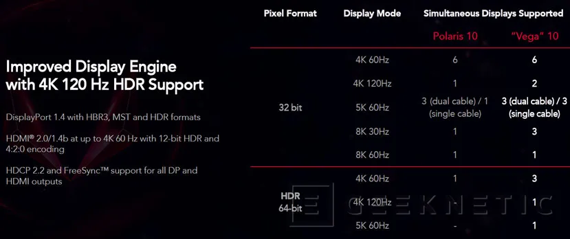 Geeknetic AMD anuncia la esperada Radeon RX Vega en múltiples versiones 6
