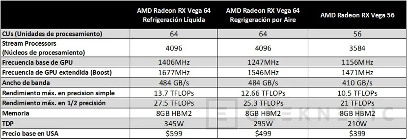 Geeknetic AMD anuncia la esperada Radeon RX Vega en múltiples versiones 3